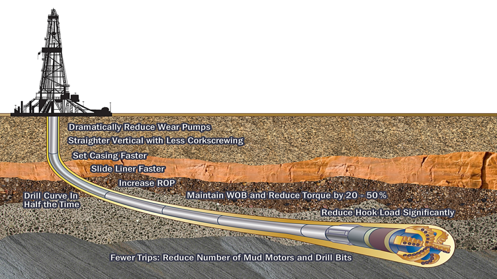 Drilling - Pro Global Lubrication Oils